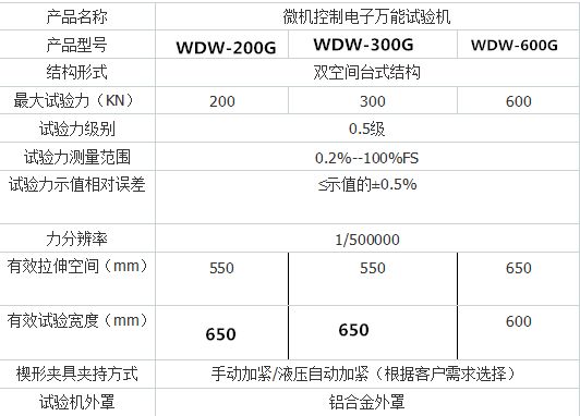 WDW-200G微機(jī)控制電子萬(wàn)能試驗(yàn)機(jī)